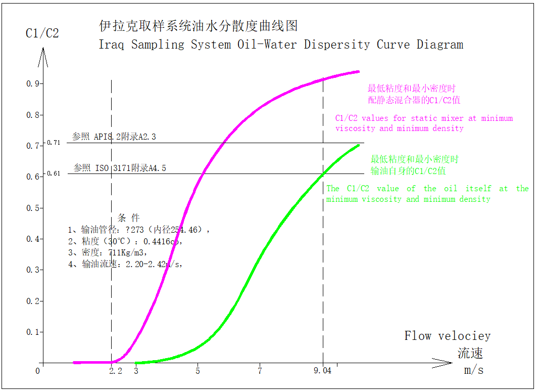 Trade Transfer Measurement