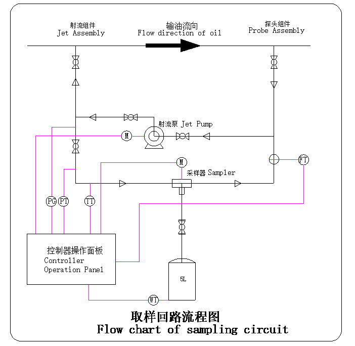 Trade Transfer Measurement 14.png